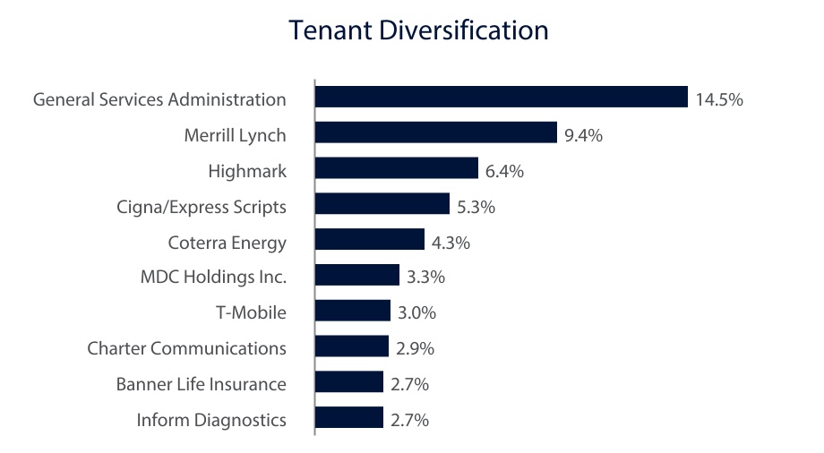 chart-53bf1a602d754fa2988a.jpg