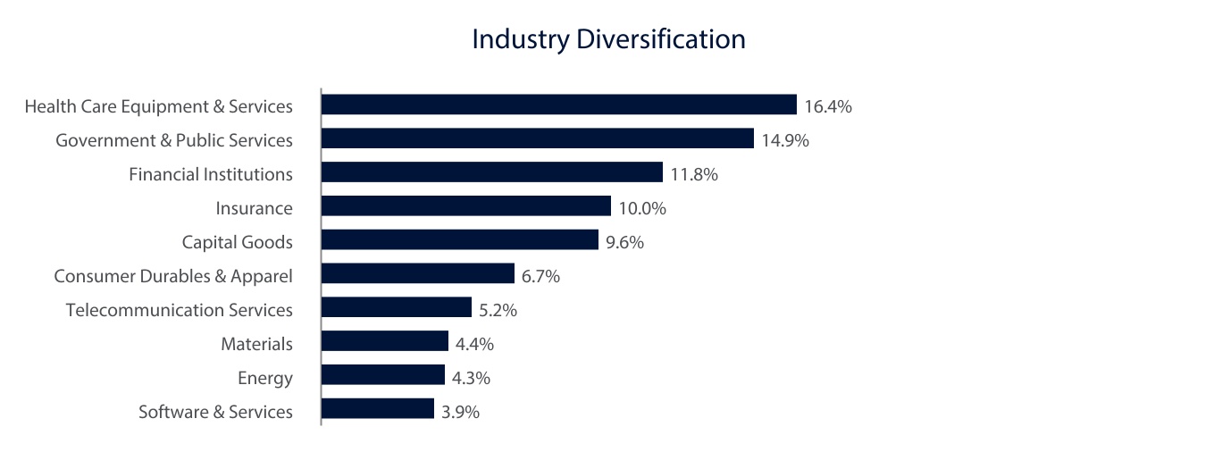 chart-a2c79cc640914d0a95ca.jpg