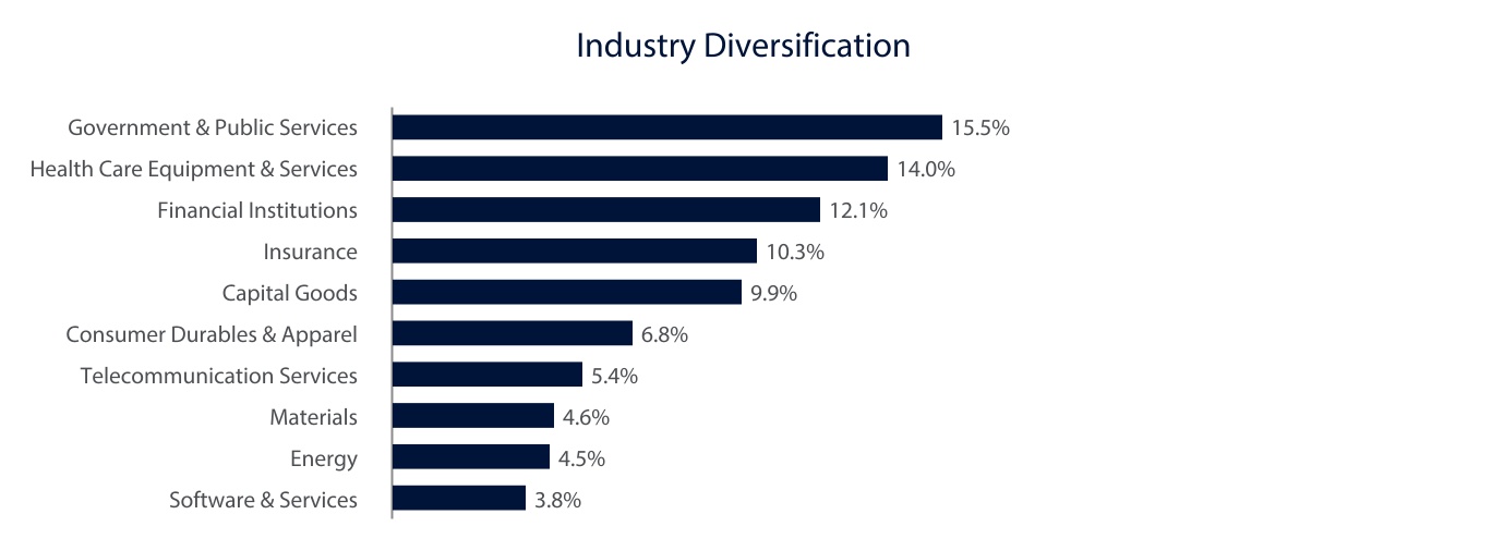 chart-bad64382b30e49d59f0.jpg